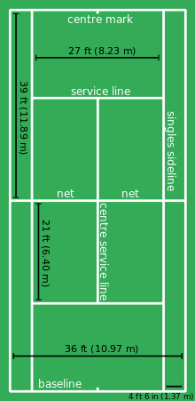 The dimensions of a tennis court