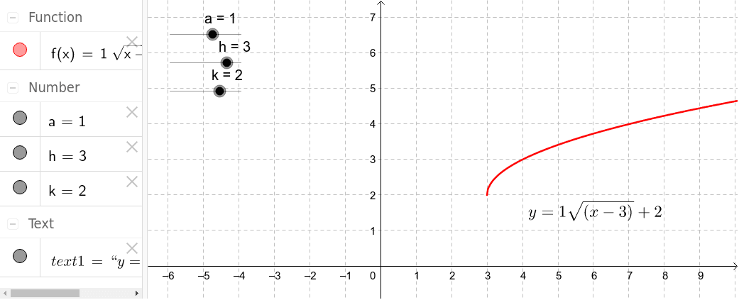 root shifting – GeoGebra