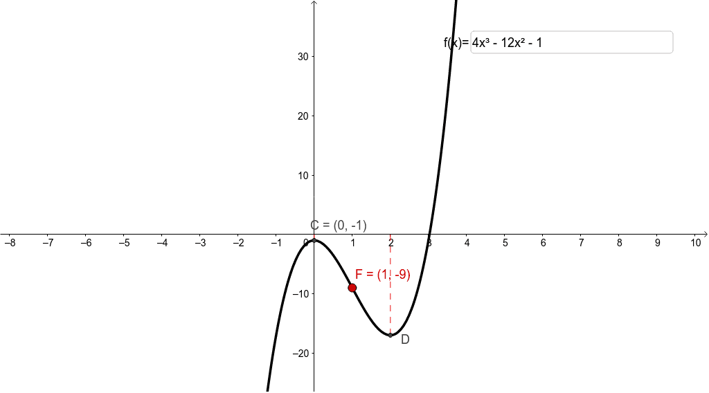 Extremos De Una Función Geogebra 1977