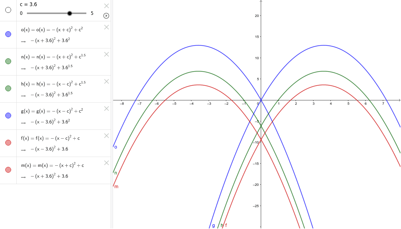 Simple 2 Parabola Art Geogebra