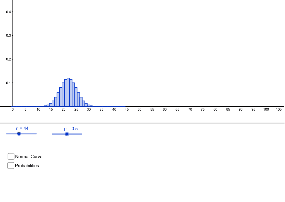 Binomial Distribution With Normal Approximation Geogebra