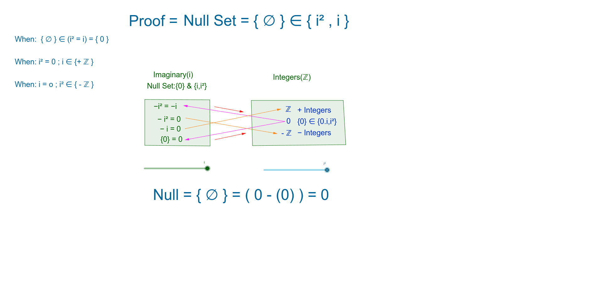 Compostie Function I The Null Set Geogebra