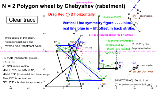 N 2 Polygon Wheel By Chebyshev Rabatment Geogebra