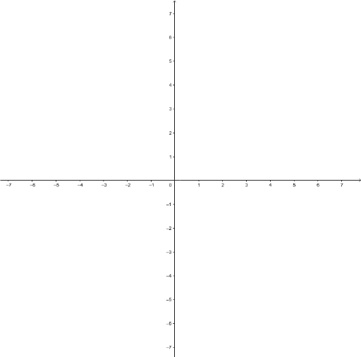 Liner equestion test – GeoGebra