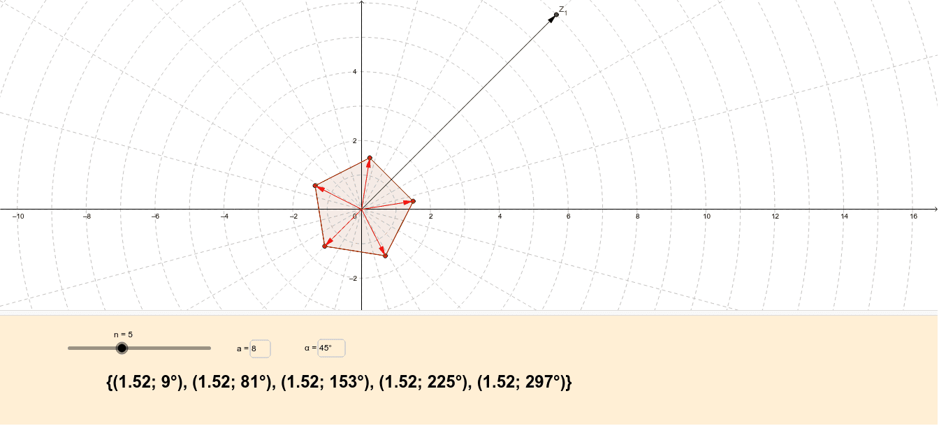 Numeros Complejos Raices De Un Numero Complejo Geogebra