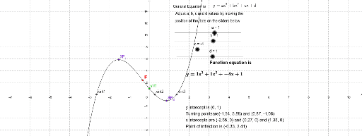 general-cubic-in-y-ax-3-bx-2-cx-d-form-geogebra