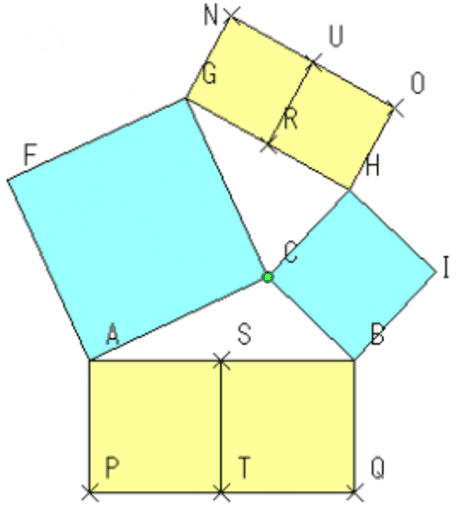 ピタゴラスの定理とその拡張 Geogebra