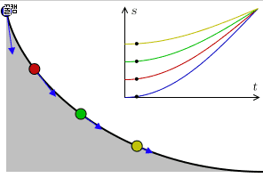 Tautochrone Curve Video