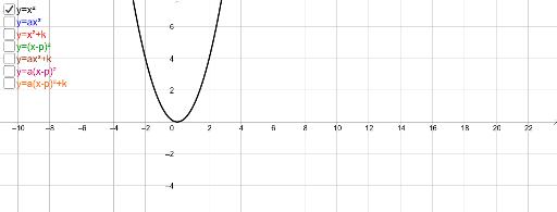 Function Y X 2 Geogebra