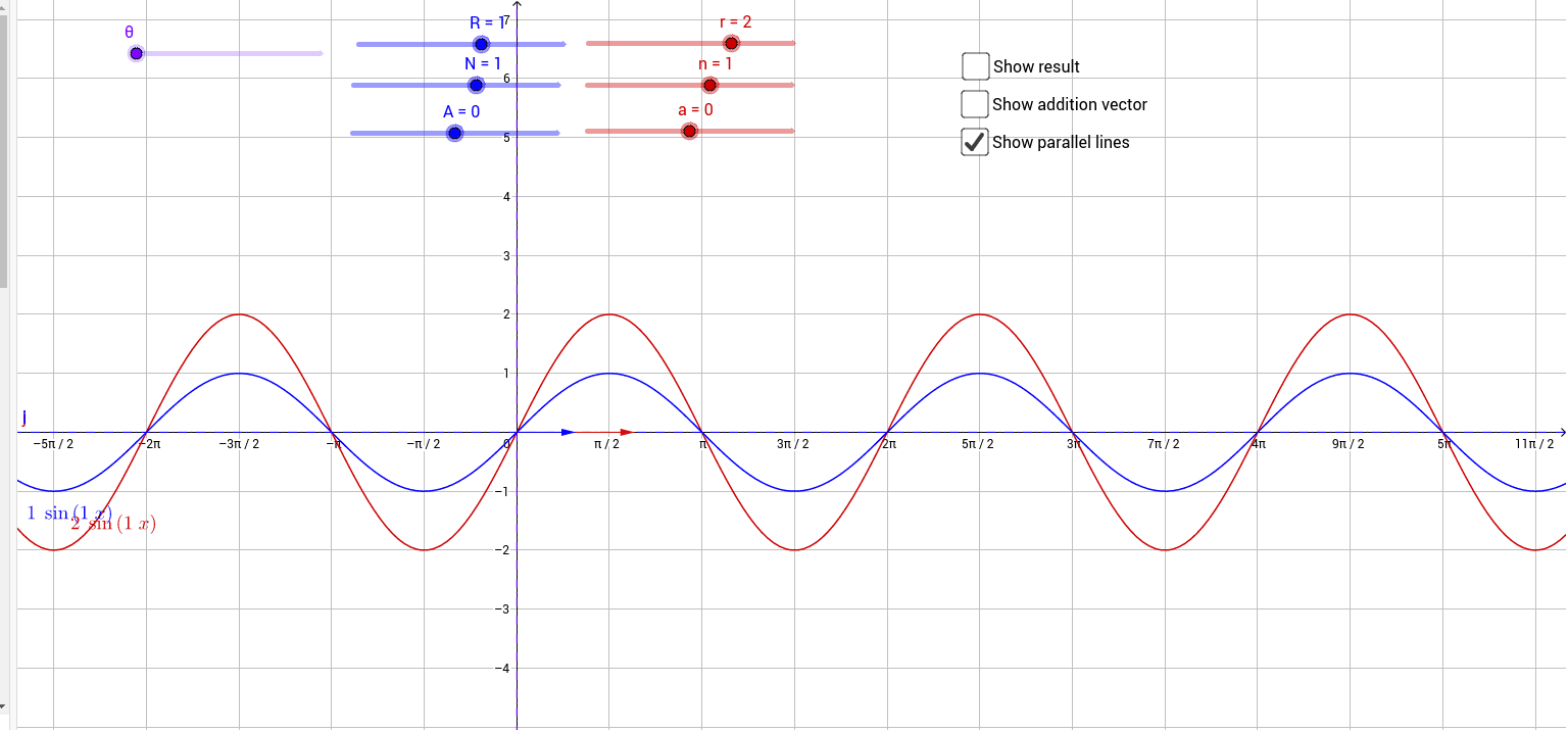 Phasor addition of waveforms – GeoGebra