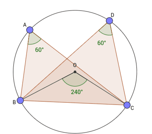 Angles In The Same Segment Are Equal – GeoGebra