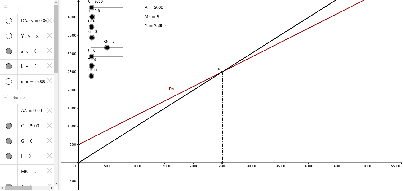 Grafica interactiva del modelo keynesiano – GeoGebra