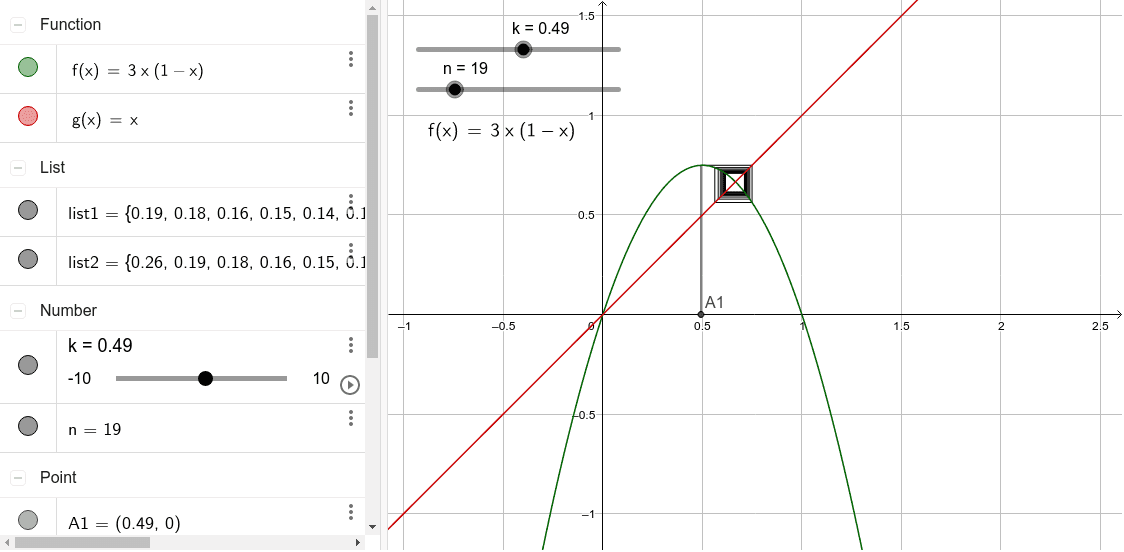 極限と漸化式(limit) について – GeoGebra