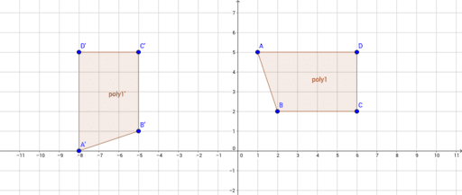 Trapezoid rotation – GeoGebra