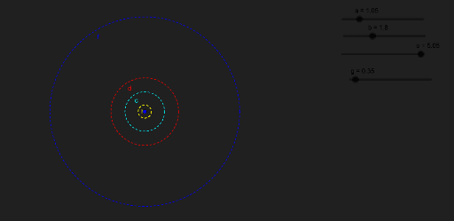 Concentric circles Animation. – GeoGebra