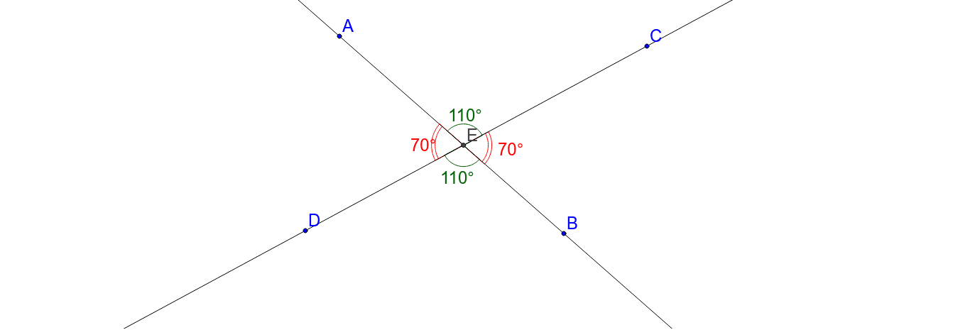 Angle properties of Triangles – GeoGebra