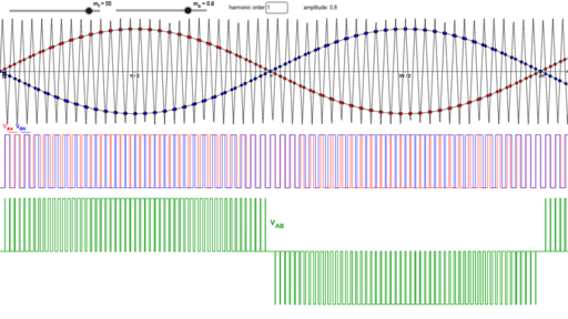 Unipolar pulse width modulation – GeoGebra