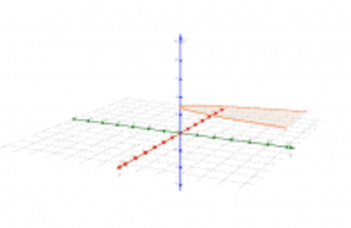 Parabola In 3-space – Geogebra