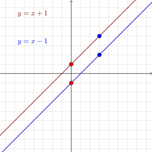 Perpendicular Lines – GeoGebra