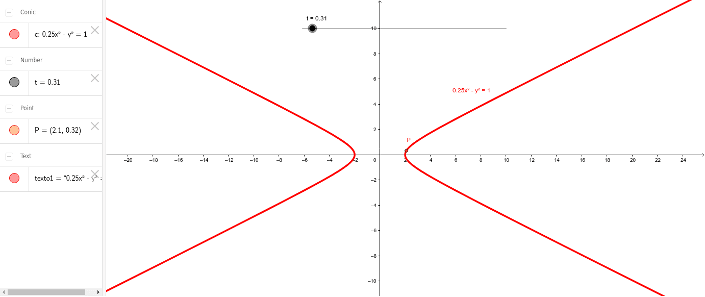 Parametrización De Una Hipérbola Horizontal Geogebra