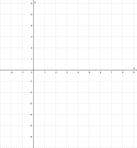 Polynomfunktion berechnen 2 – GeoGebra