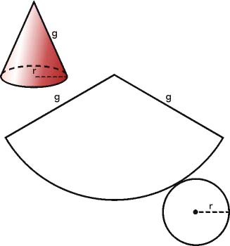 El cono y su desarrollo plano