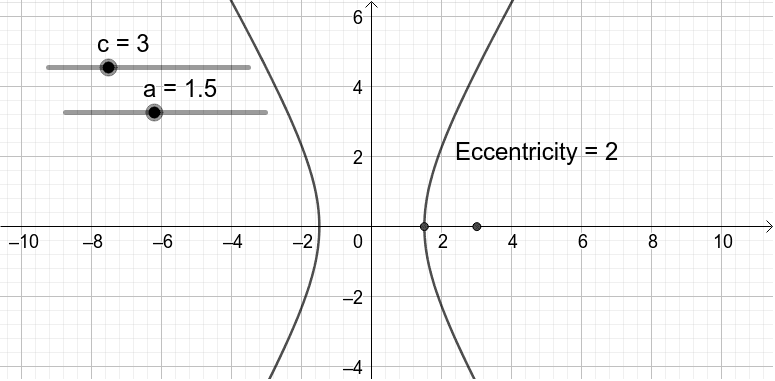 Hyperbola Eccentricity - GeoGebra