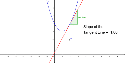 Derivative of a Function as Slope of Tangent Line – GeoGebra