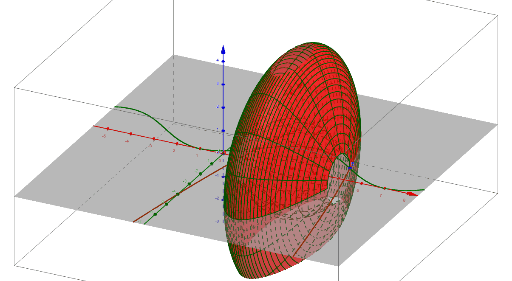 Area between curves rotated around x-axis – GeoGebra