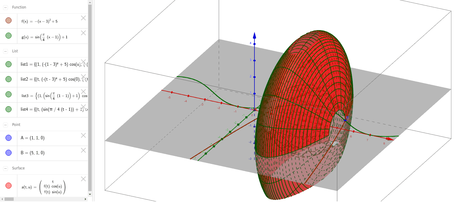 Area between curves rotated around x-axis – GeoGebra