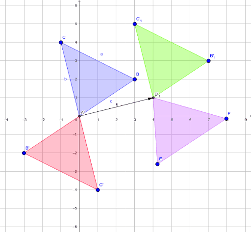 Rigid Transformations Geogebra 8269