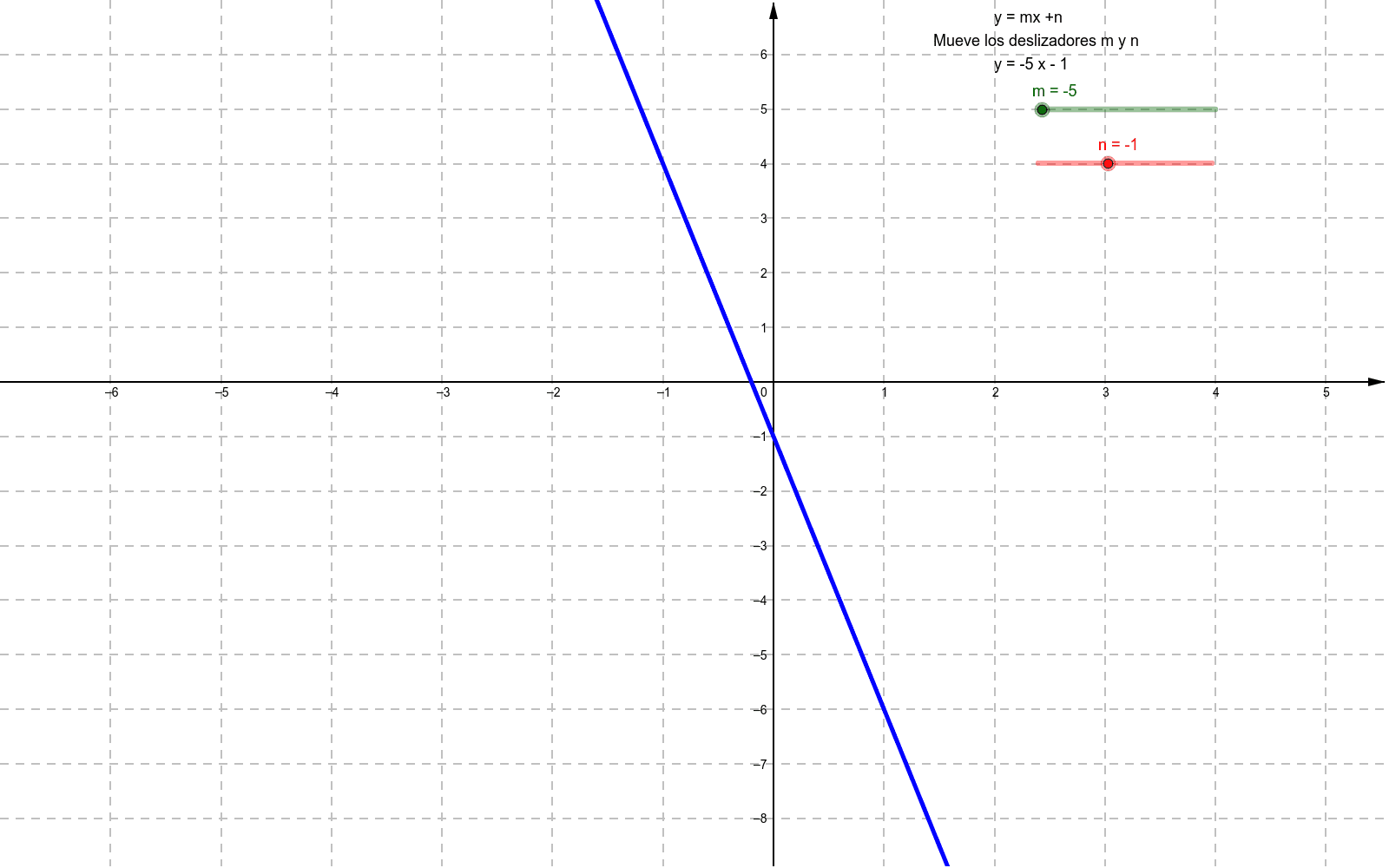 Funciones Lineales Y Afines Geogebra