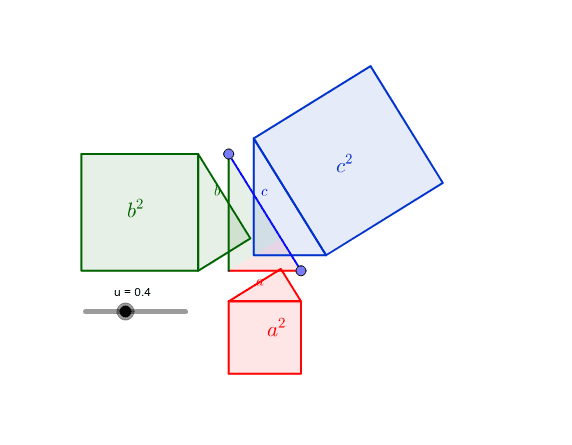 Theoreme De Pythagore La Preuve D Einstein Geogebra