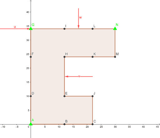 Project B.1 – GeoGebra