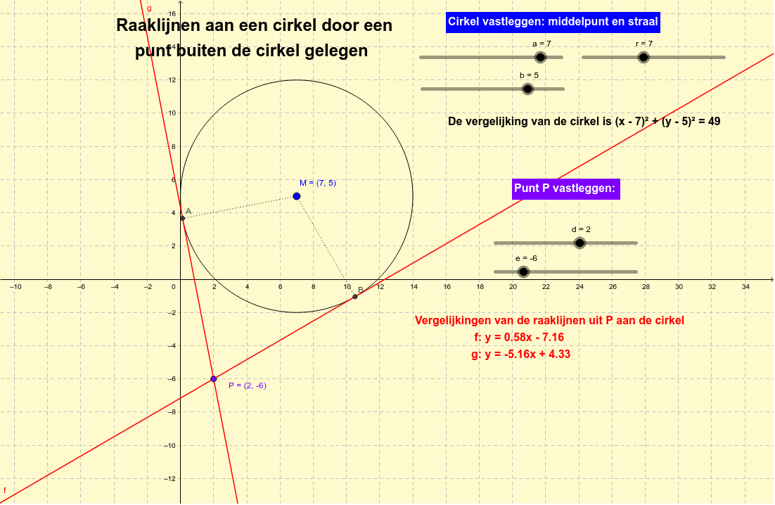 Raaklijnen Aan Een Cirkel – GeoGebra