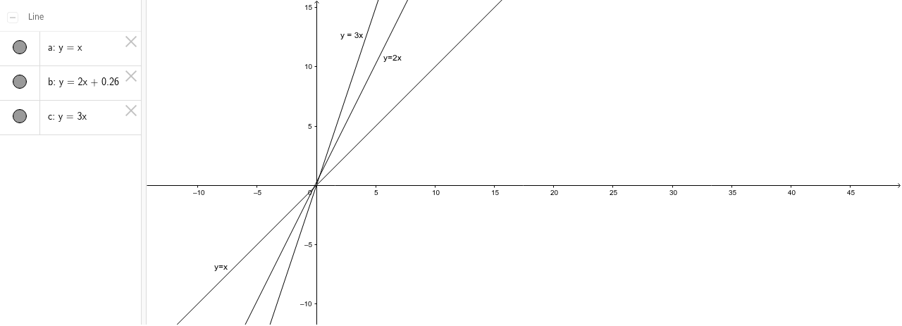 直線方程式 斜率比較 Geogebra