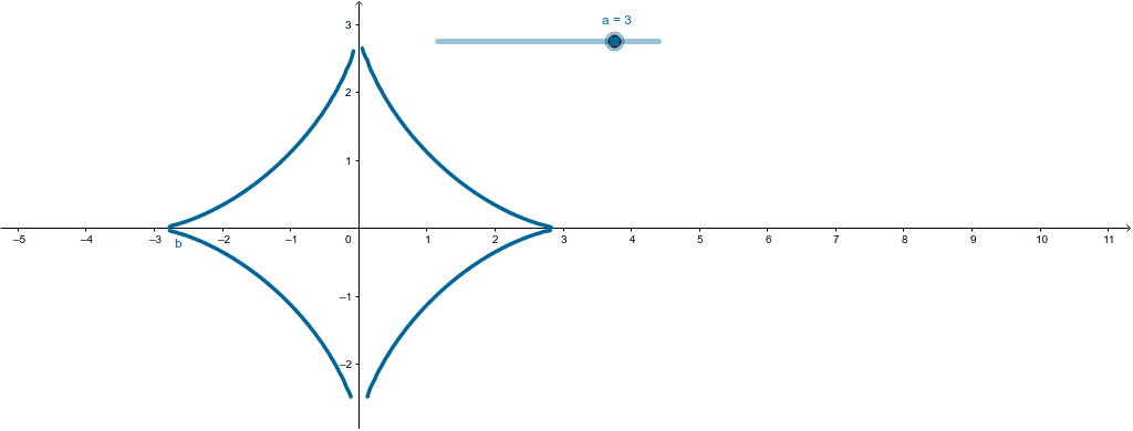 astroide – GeoGebra