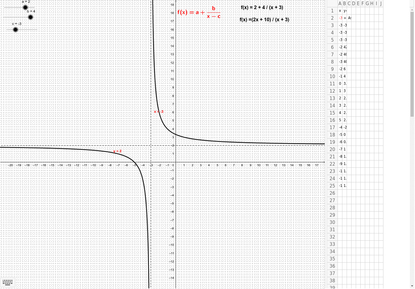 Funciones De Proporcionalidad Inversa Geogebra