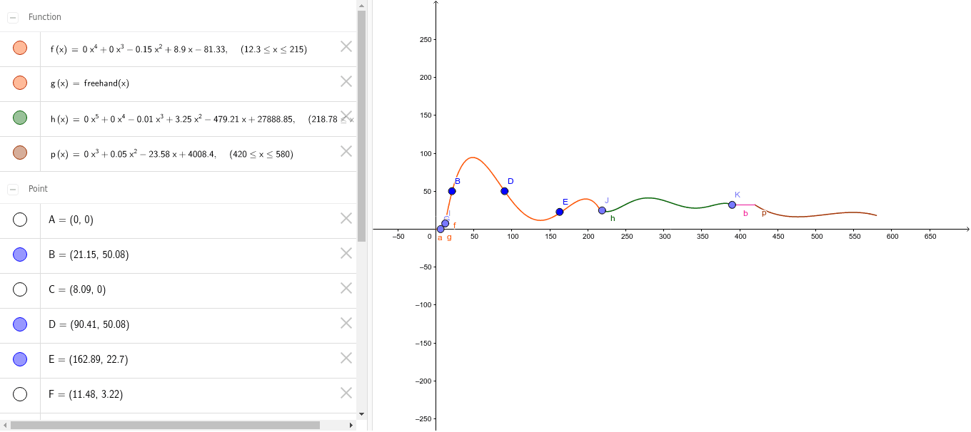 Roller Coaster Project GeoGebra