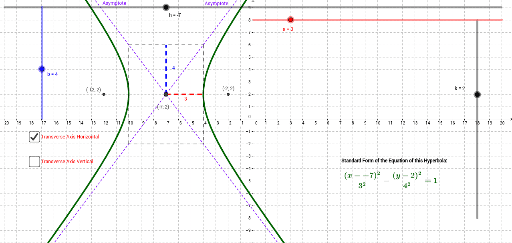 Hyperbola (Graph & Equation Anatomy) – GeoGebra
