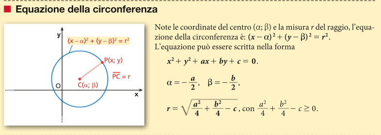 Equazione della circonferenza