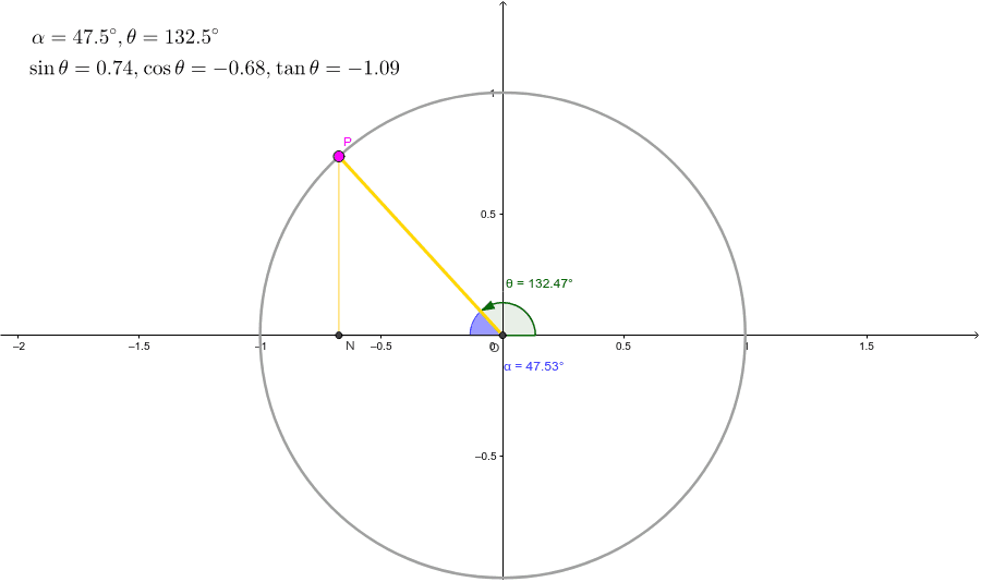 Trigo Ratios in a Circle – GeoGebra