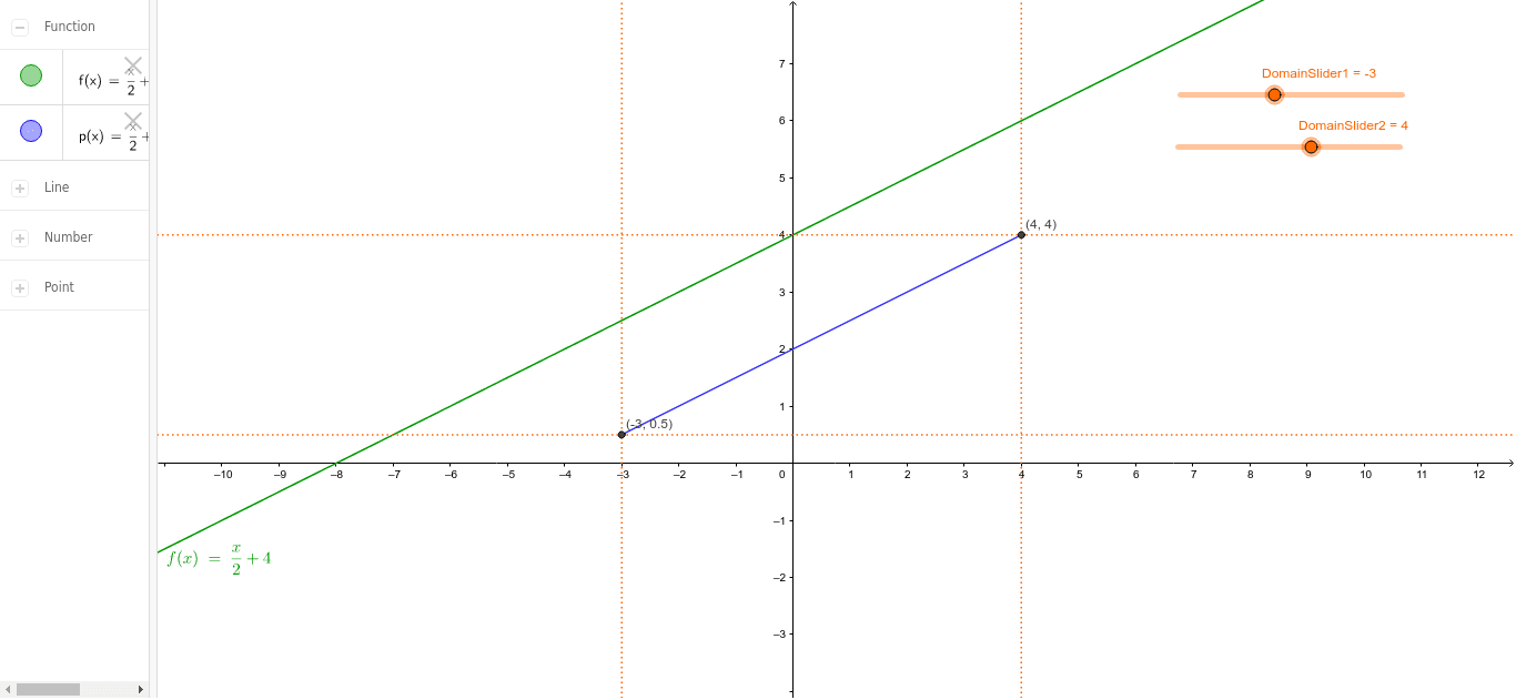 Domain And Range Of Linear Functions GeoGebra