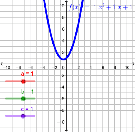 Ekuacioni Kuadratik – GeoGebra