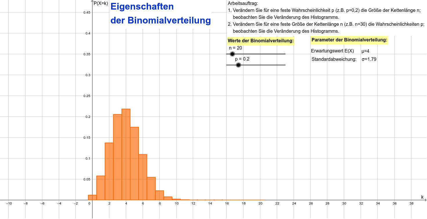 Eigenschaften Binomialverteilung – GeoGebra