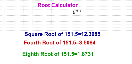 fourth-root-of-a-number-geogebra