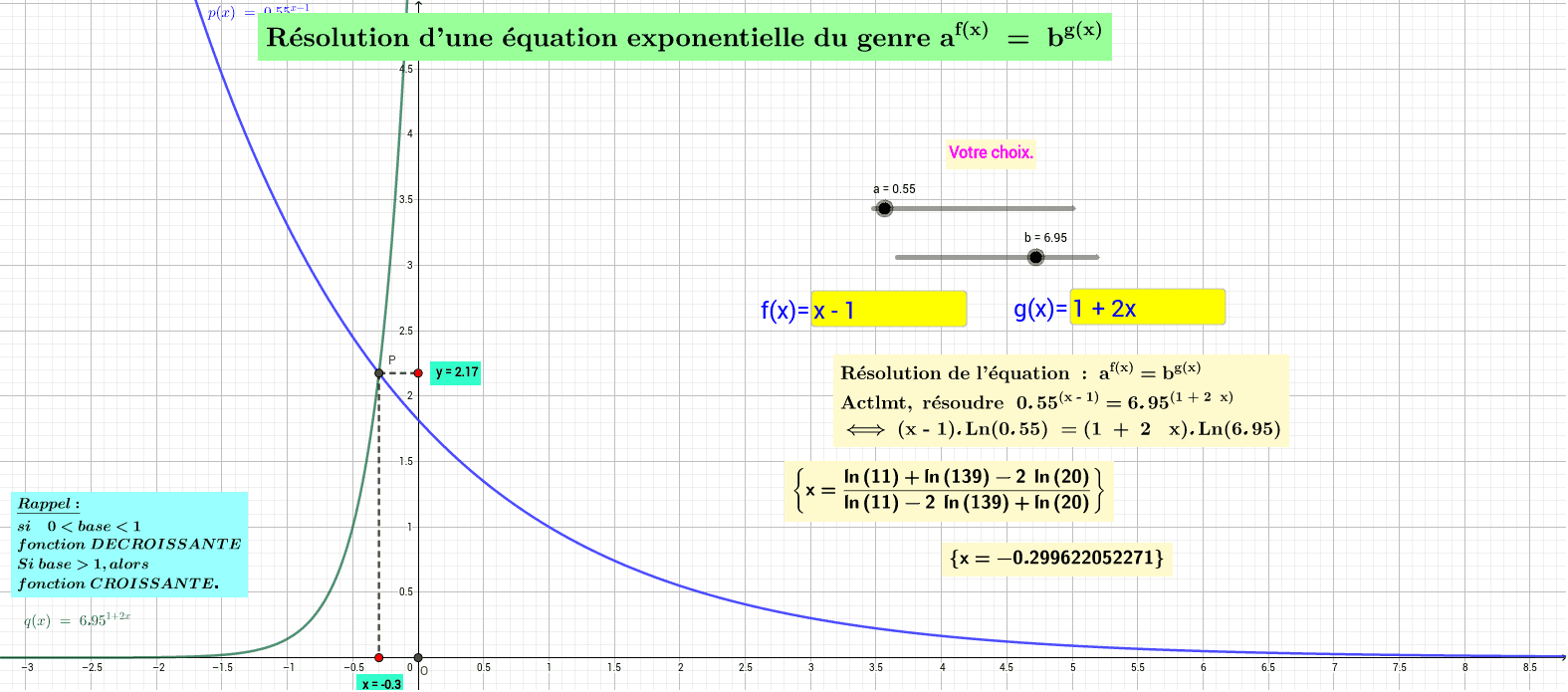 Equation exponentielle – GeoGebra