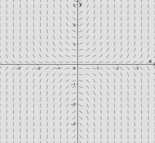 slope-and-direction-field-plotter-geogebra