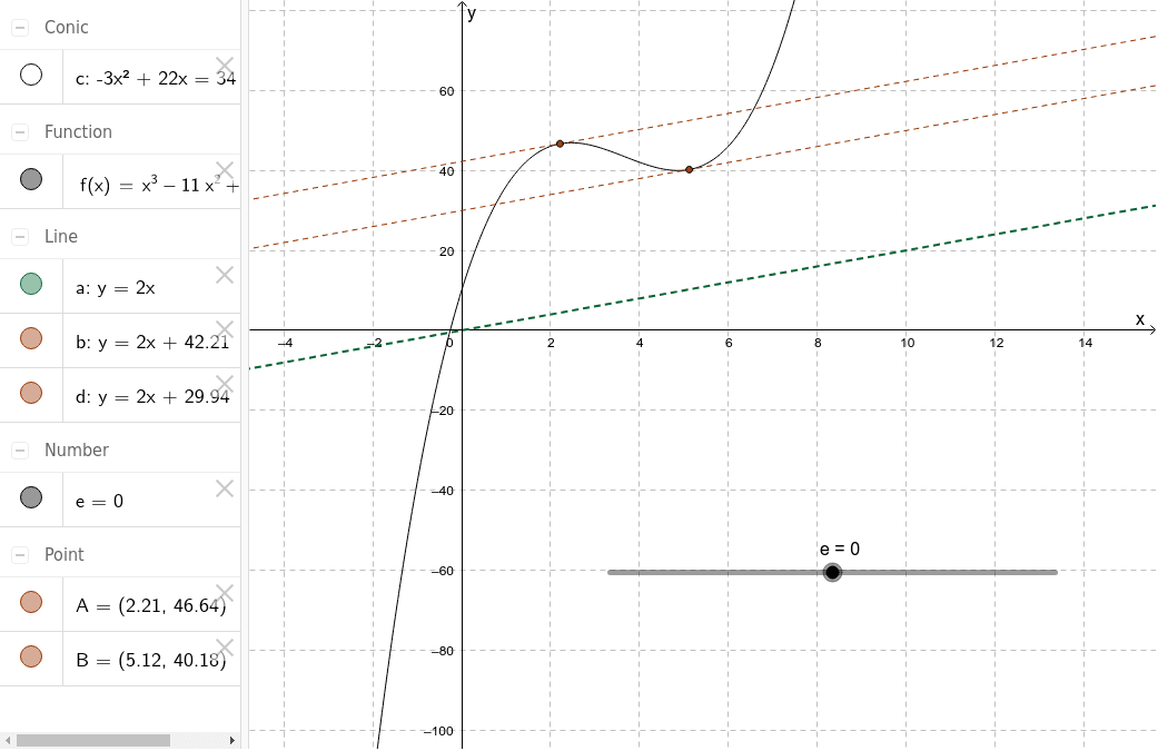 Tangent Line parallel to a given line – GeoGebra