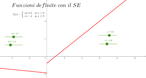 Funzioni Definite Con Il Comando Se Geogebra 9608